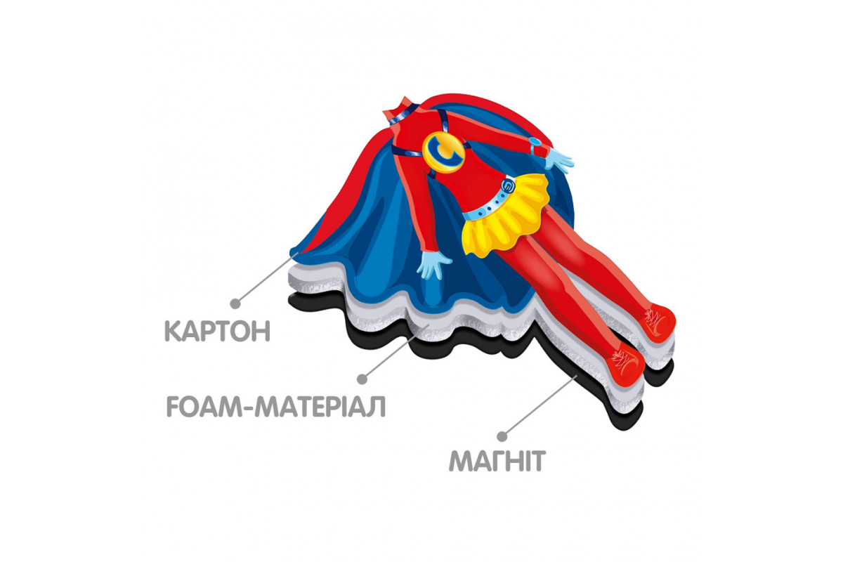 Магнітна гра одягалка Магнітна гра одягалка