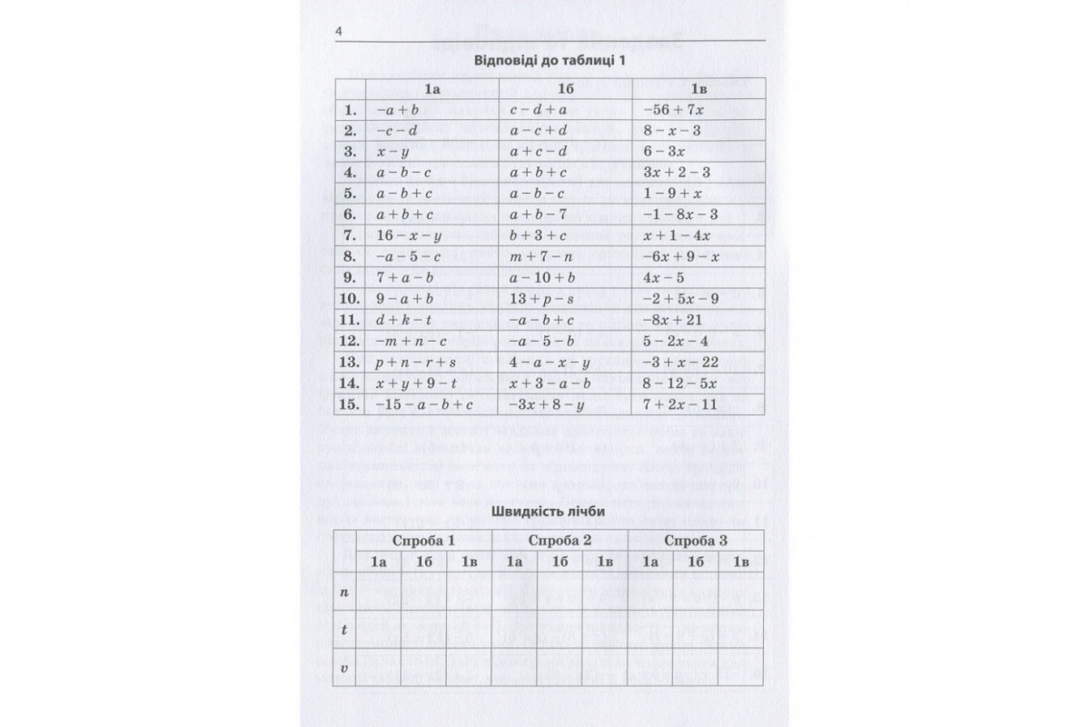 Навчальна книга 3000 вправ та завдань. Математика 5-6 клас. Розкриття дужок 15295