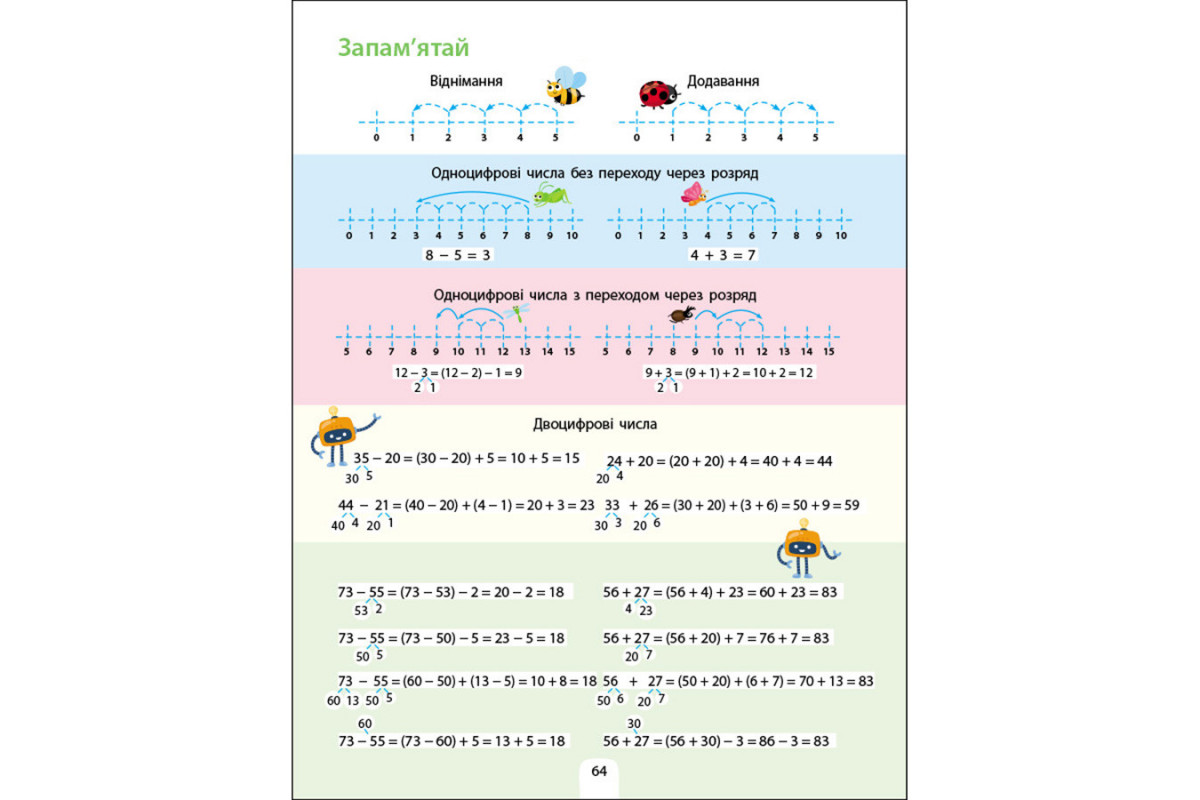 Збірник завдань Додавання, віднімання 19102, 64 сторінки