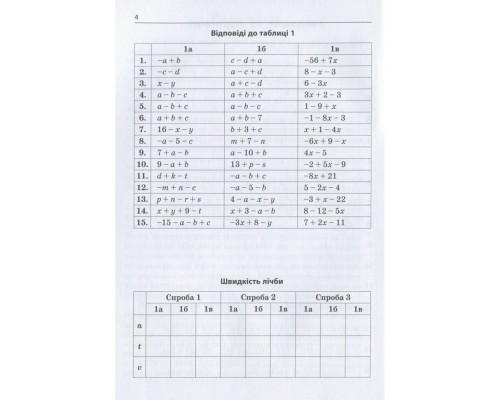 Навчальна книга 3000 вправ та завдань. Математика 5-6 клас. Розкриття дужок 15295