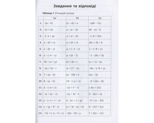 Навчальна книга 3000 вправ та завдань. Математика 5-6 клас. Розкриття дужок 15295