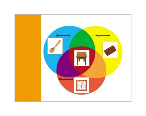Развивающие тетради "Логические упражнения с кругами Эйлера. Уровень 3" АРТ 20203 укр, 4-6 лет