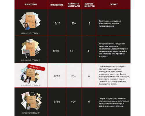 Настольная игра "Нераскрытые дела №3" 0036MG, более 50 документов следствия
