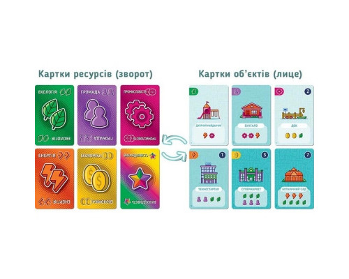 Карткова гра "Карткове місто" PCT01UA 160 двобічних карток ресурсів