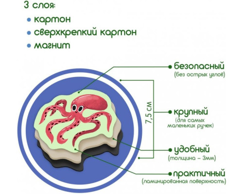 Набір магнітів Magdum "Морські тварини" ML4031-07 EN