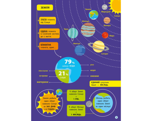 Дітям про науку "Географія Природознавство до школи" 14001U 32 сторінки