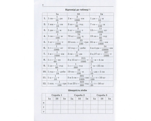 Навчальна книга 3000 вправ та завдань. Математика 5-6 клас. Дріб 153012